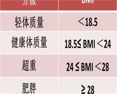 代生男孩中介:amh值一年内波动会受情绪和心情影响吗？