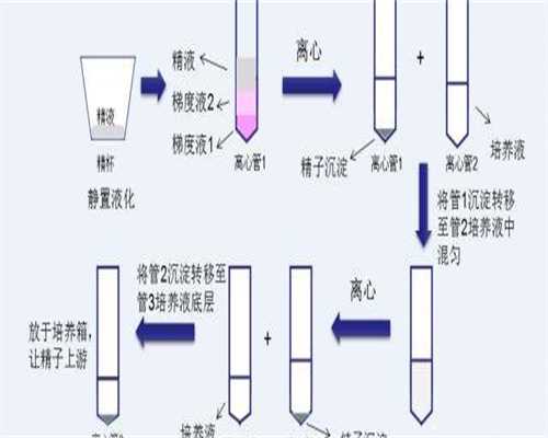 镇江最低价格代孕-镇江哪家试管婴儿代孕好？