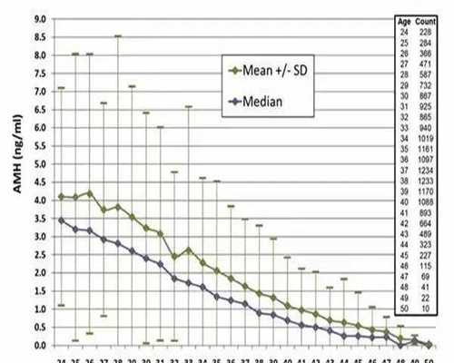 镇江帮人代孕，镇江供精人工授精医院镇江人工授精哪家医院好