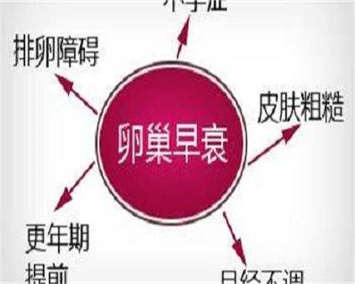 镇江允许代孕吗，镇江有供卵的医疗机构吗