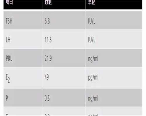 试管婴儿冻胚移植有哪些步骤？